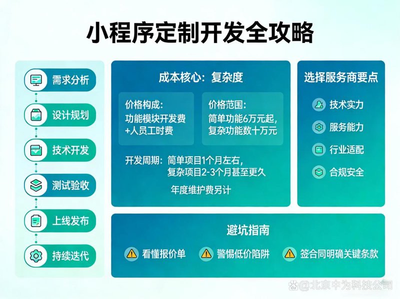 昆明盘龙区网站建设：打造城市新名片